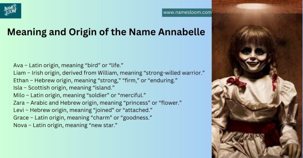 Meaning and Origin of the Name Annabelle